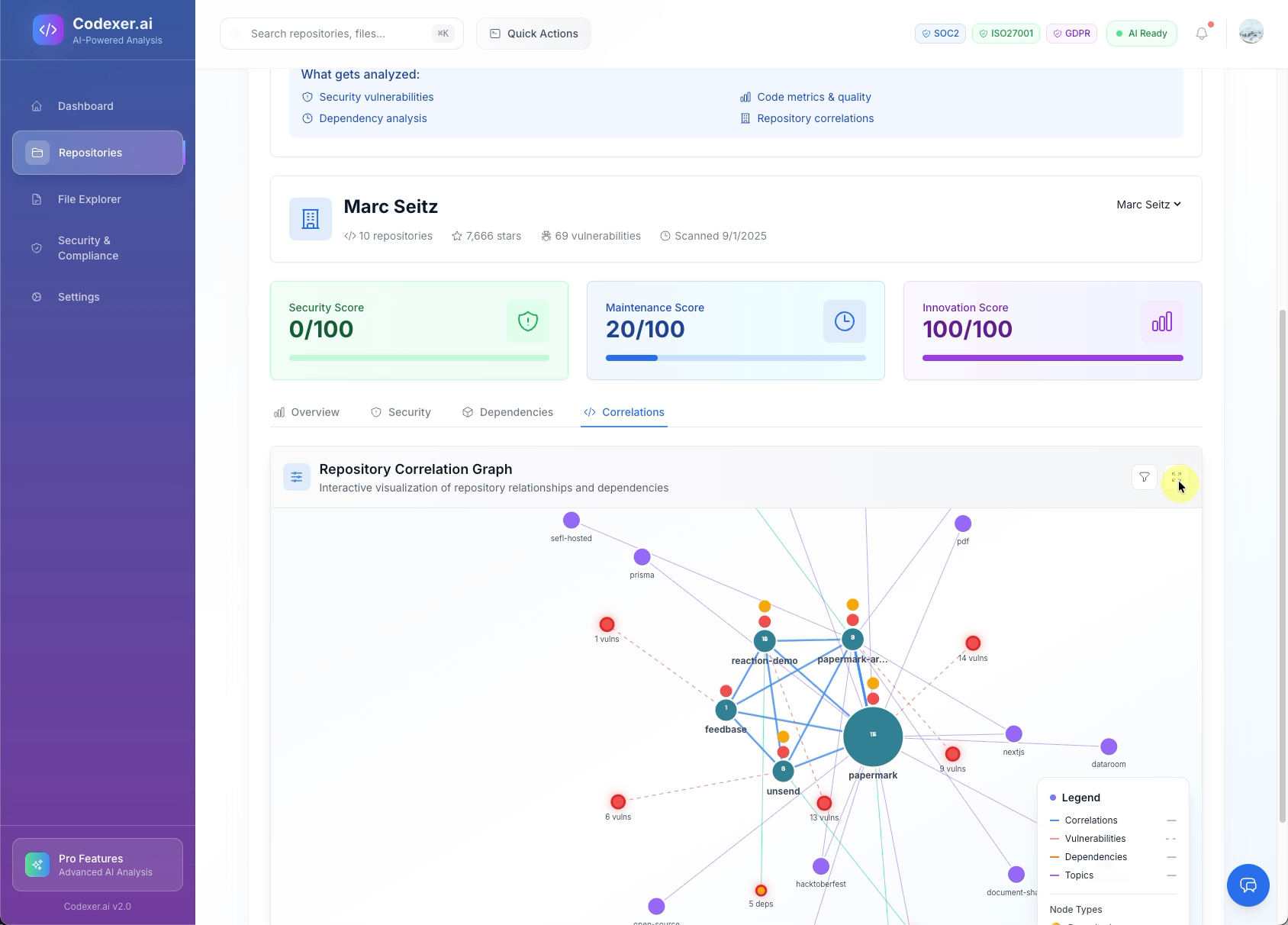 Organization Correlation Analysis