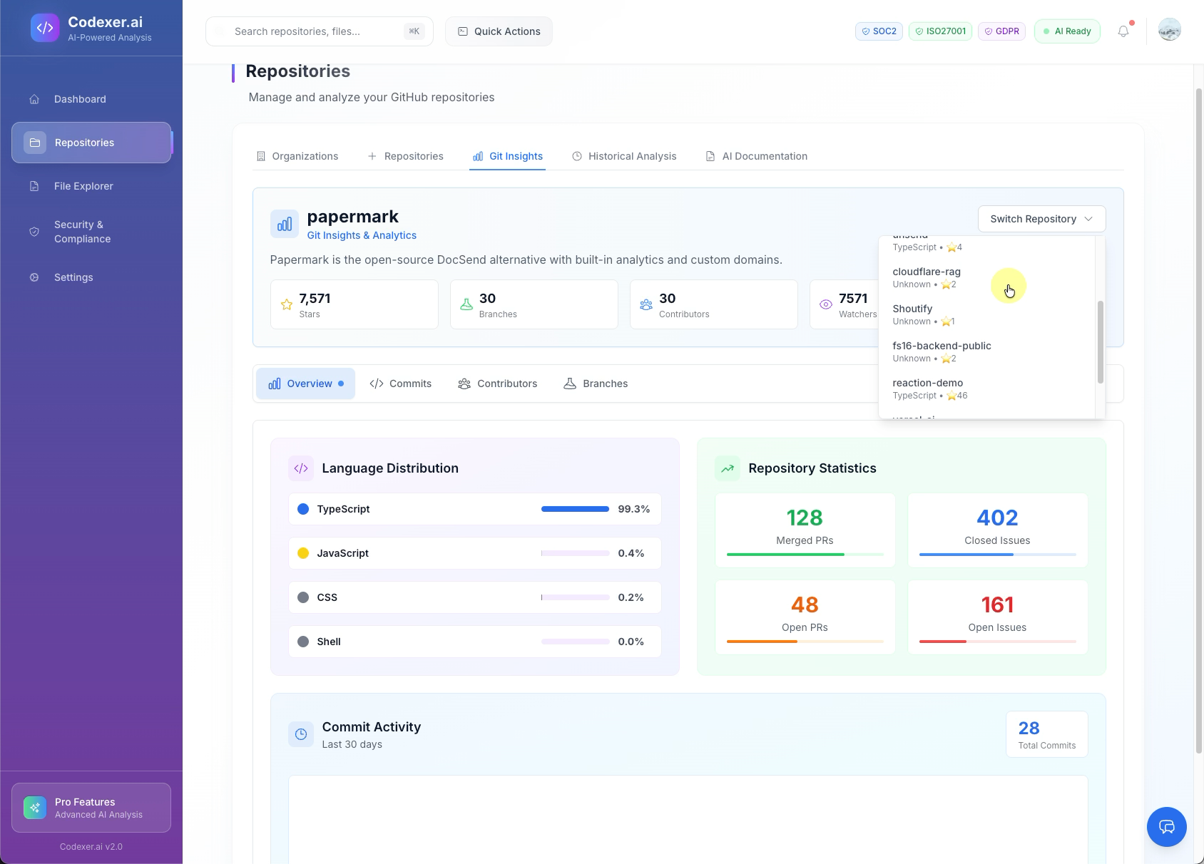 Repository Analytics Dashboard